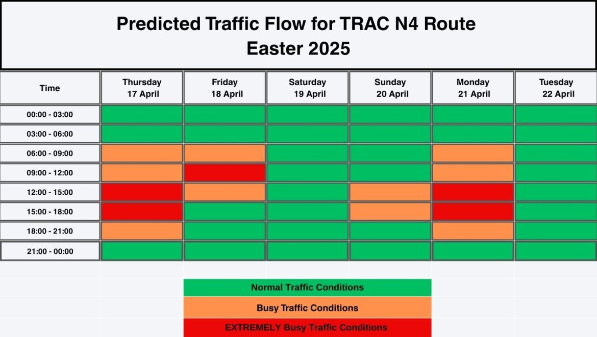 Easter Traffic South Africa 2025