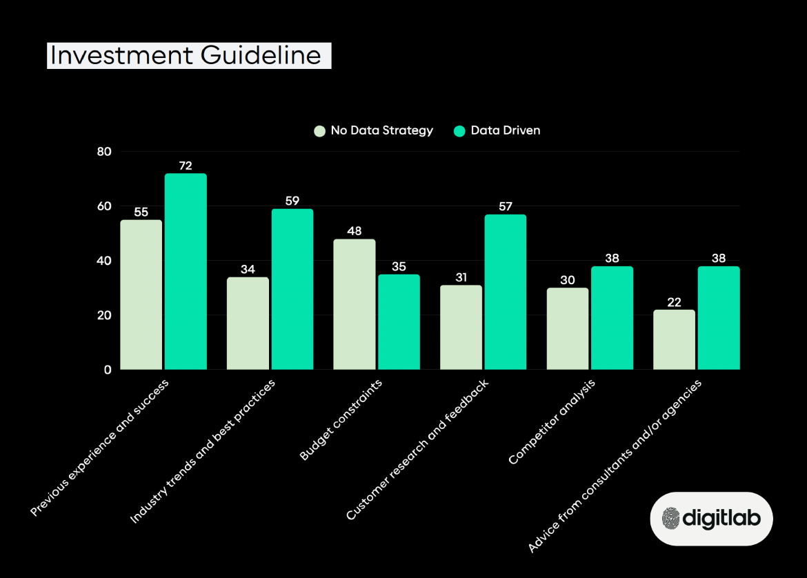 How data confidence improves decision-making, strengthens performance, and boosts ROI for modern South African businesses.